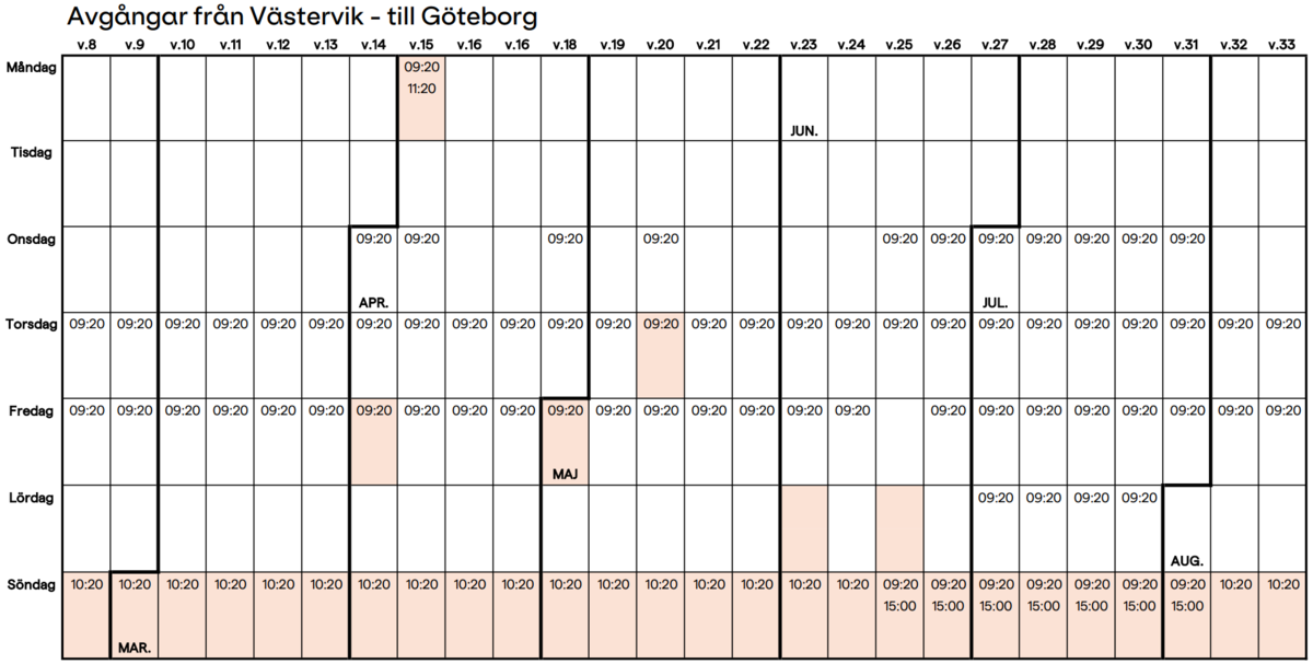 Västervik-Göteborg