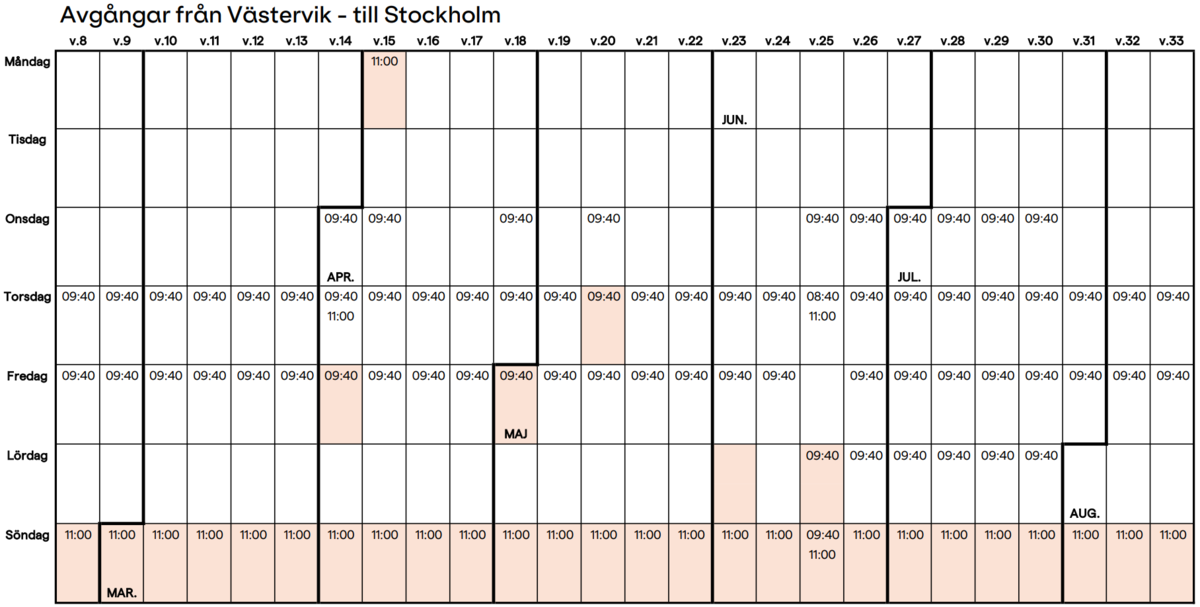 Västervik-Stockholm